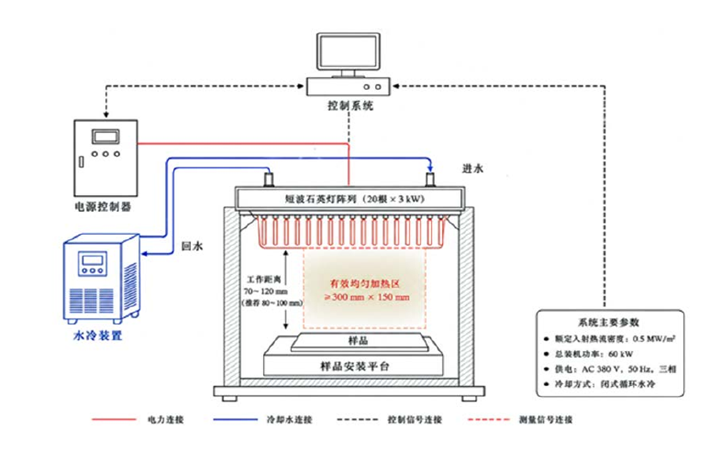 玻璃样品短波辐射热冲击试验系统技术方案