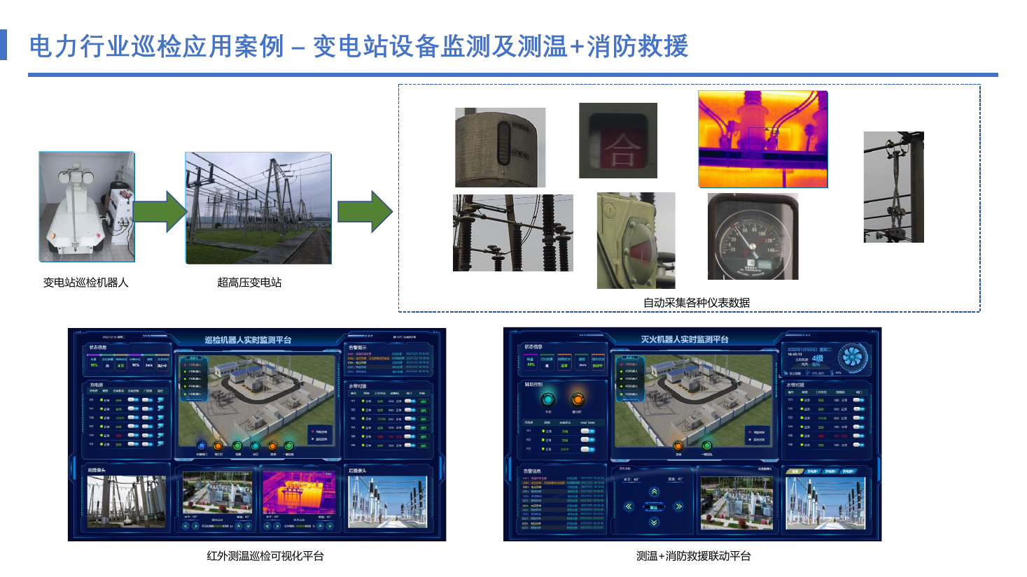 超高压变电站机器人巡检测温与消防救援联动平台