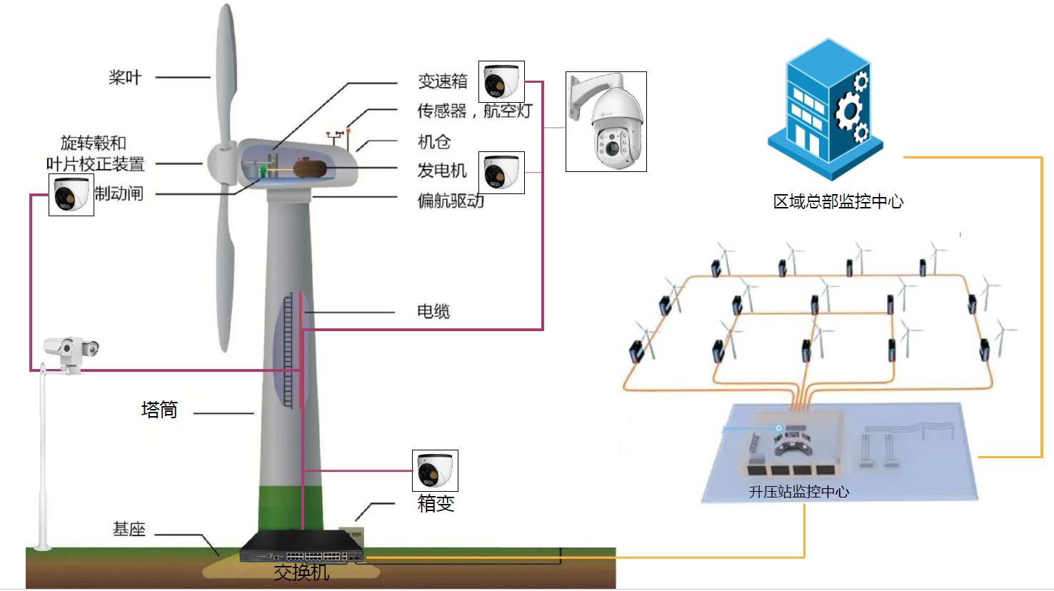 风力发电红外测温与智能巡检系统工程案例
