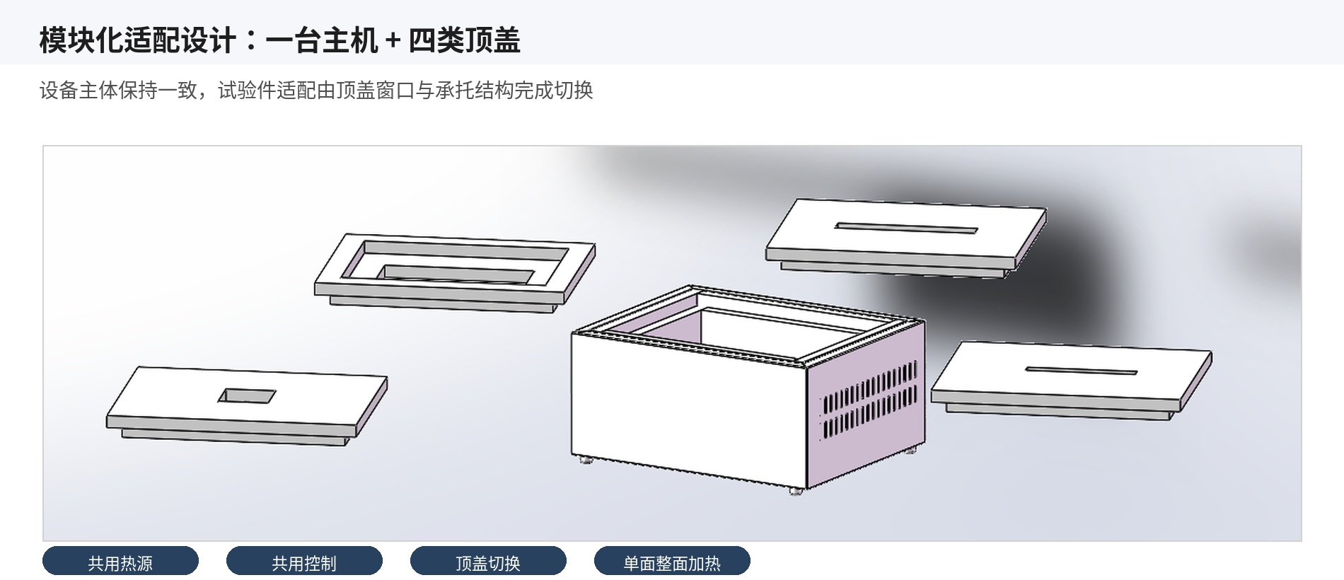 一台主机四类顶盖模块化结构示意