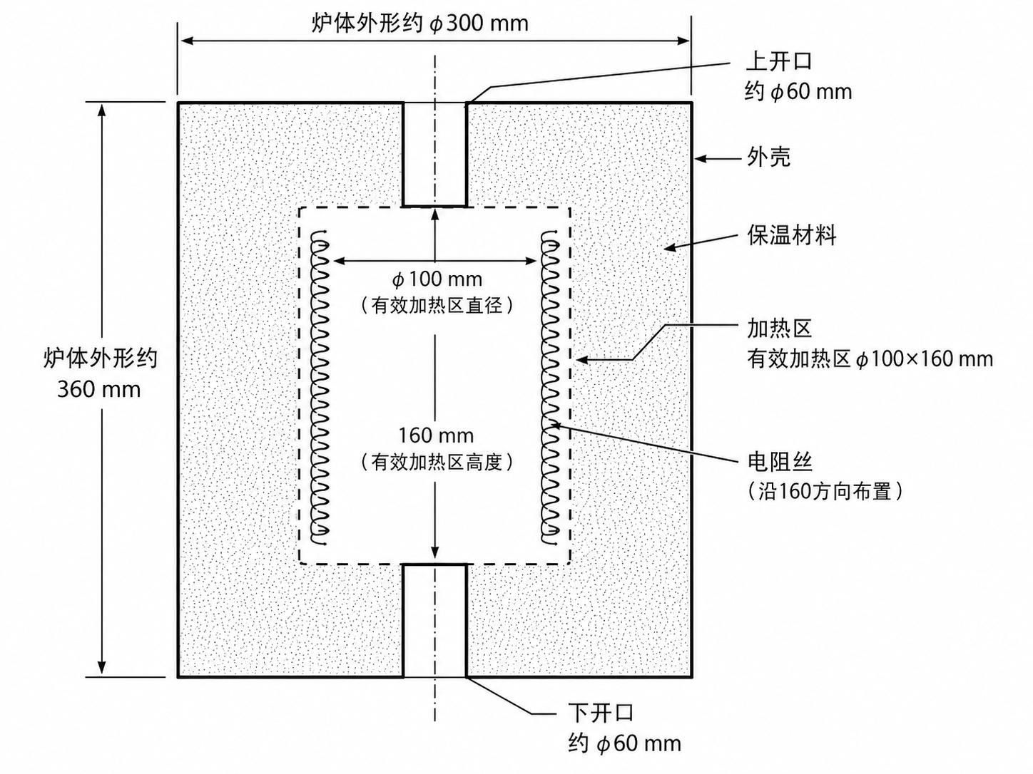 微正压气氛高温力学试验炉结构方案