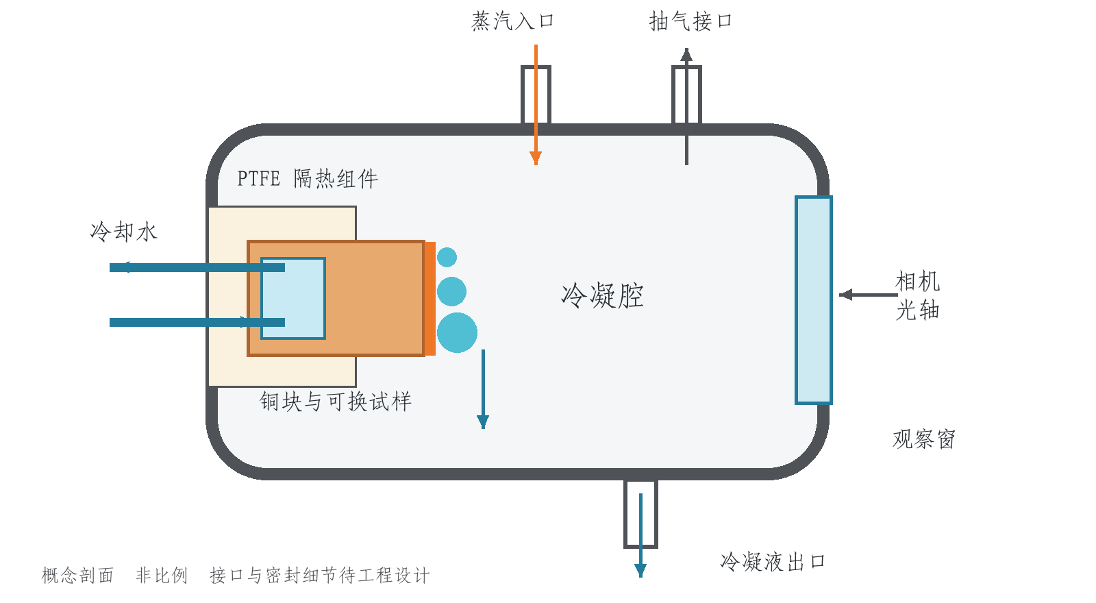 可视化主冷凝实验装置总体方案